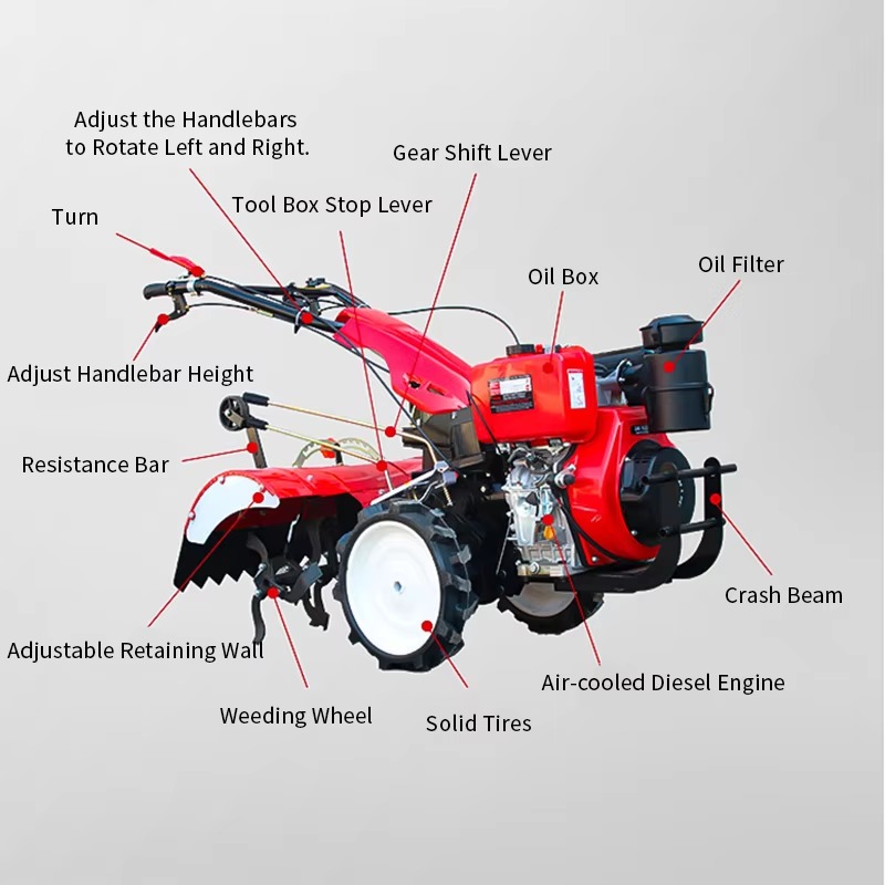 Cultivador Rotatorio para Trac - Agriculture Gardening Farming reseña y precio