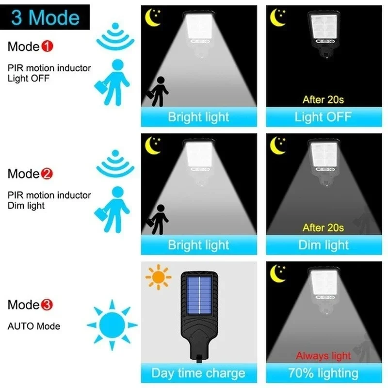 Luces Solares de Jardín con Se - Farming For Agriculture reseña y precio